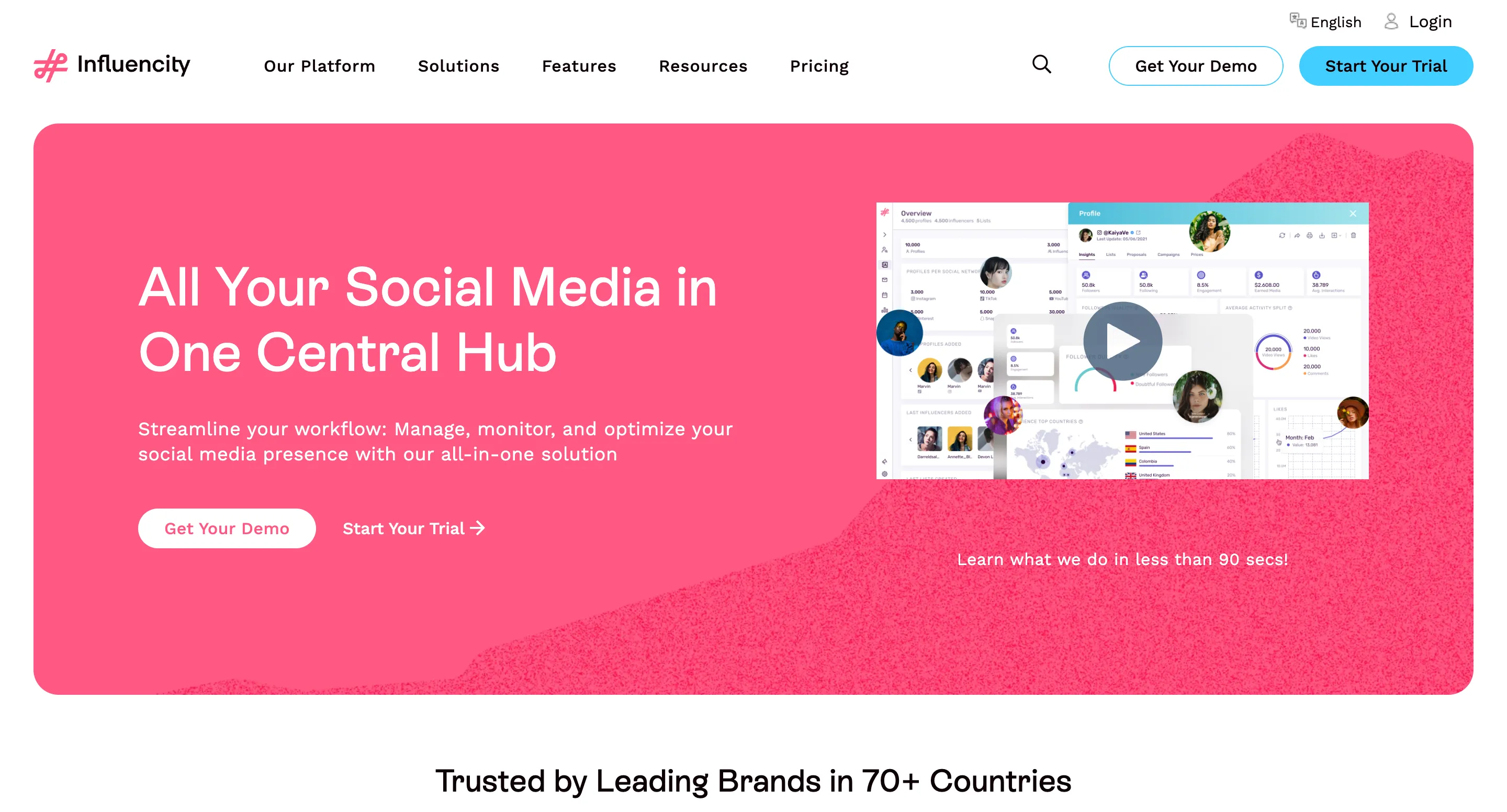 Influencity